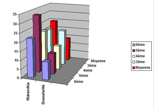 Conception_Information_14G