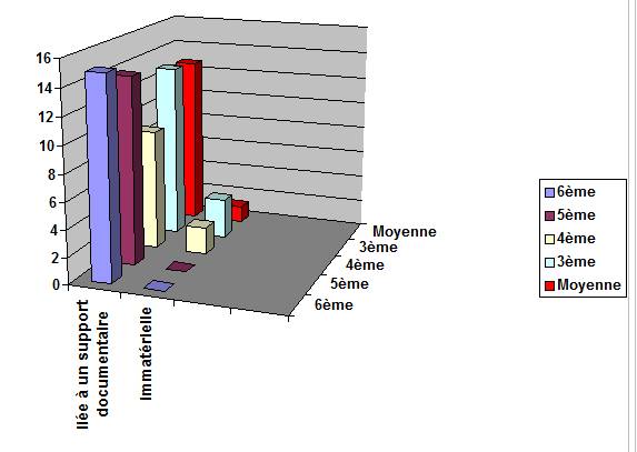 Conception_Information_15G