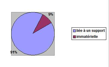 Conception_Information_152G