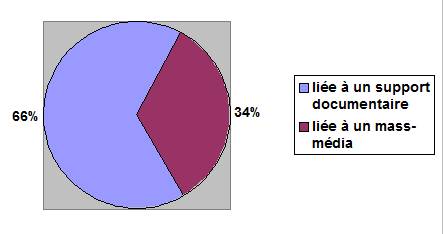 Conception_Information_162G