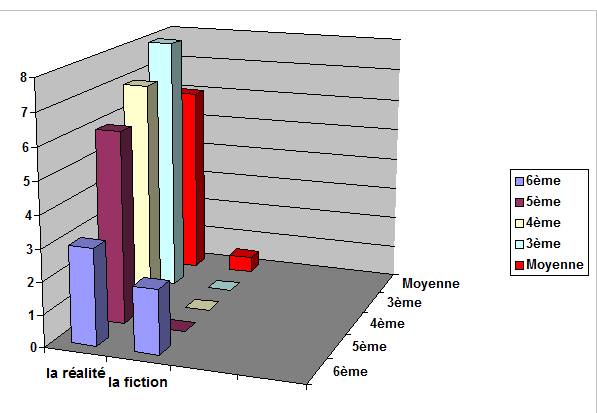 Conception_Information_171G