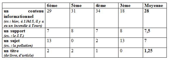 Conception_Information_411T