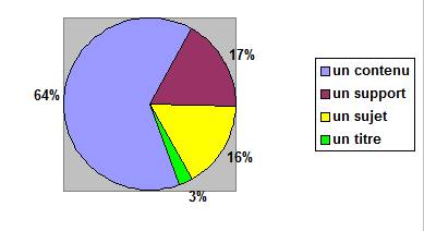 Conception_Information_412G