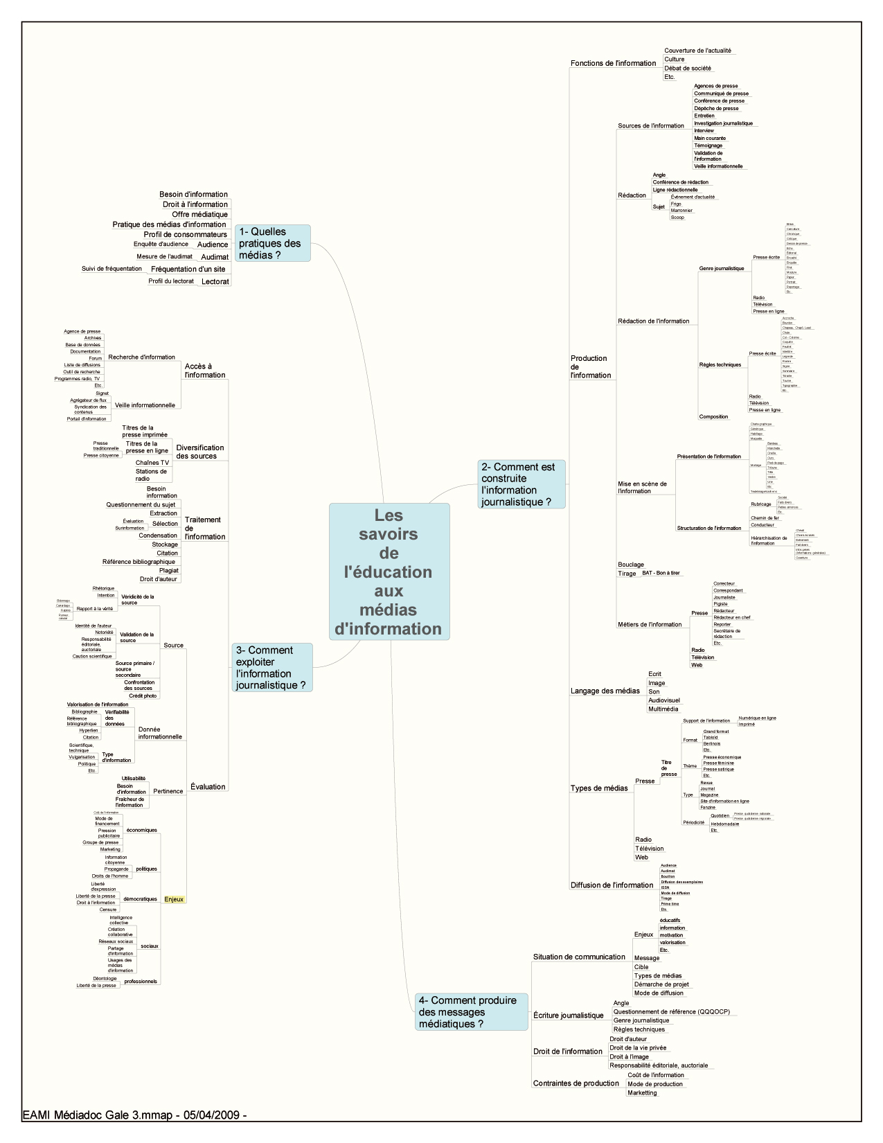 Carte_savoirs info-doc-en_EAM