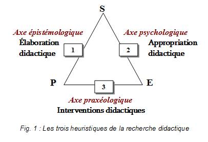 Triangle_didactique