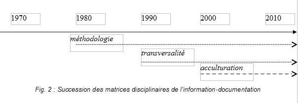 Matrices_disciplinaires