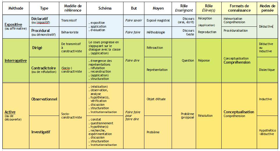 Tableau_des_méthodes_pedagogiques