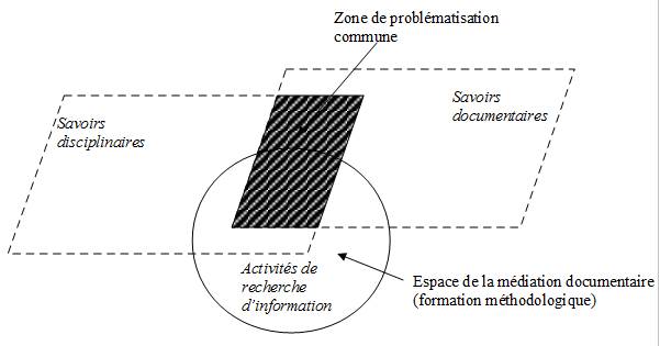 Modele_interdisciplinarite