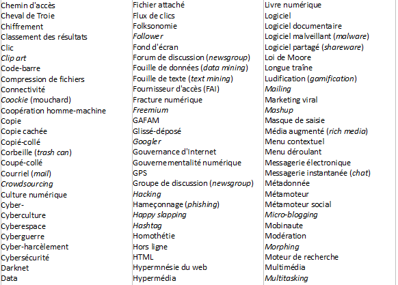 Champ-de-connaissances_Numérique