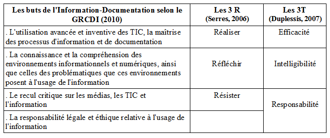 Tabl1