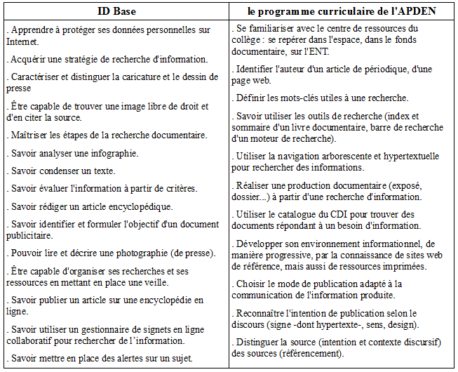 Tabl2