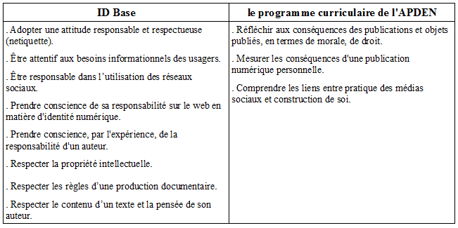 Tabl5