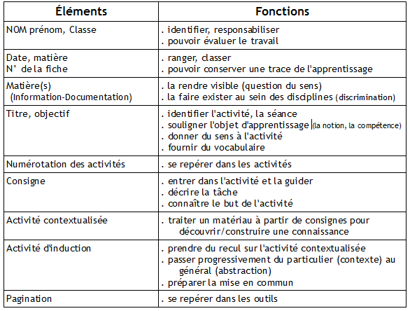 Fonctions_Fiche_d_activité