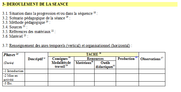 La fiche pédagogique en information-documentation : Modèle à l’usage ...