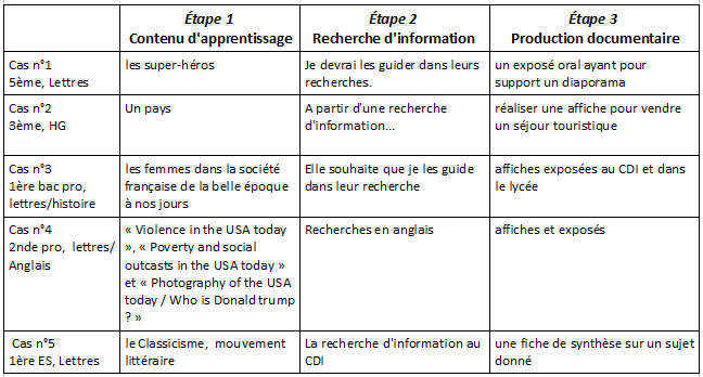 Interdisciplinarité-Cas-d-etude