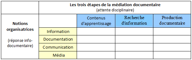 Mediation-documentaire