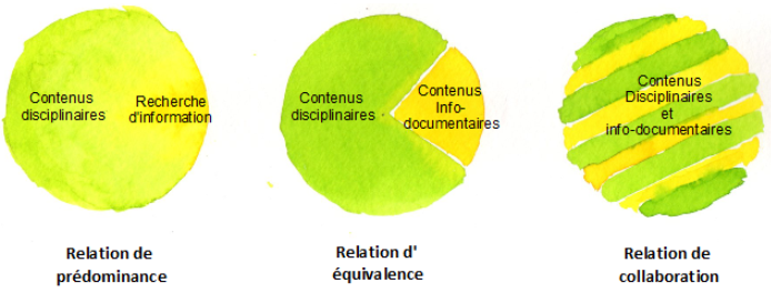 Typologie-relations-interdisciplinaires