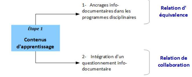 Contenus-d-apprentissage