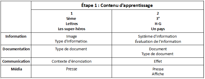 Ancrages-info-doc