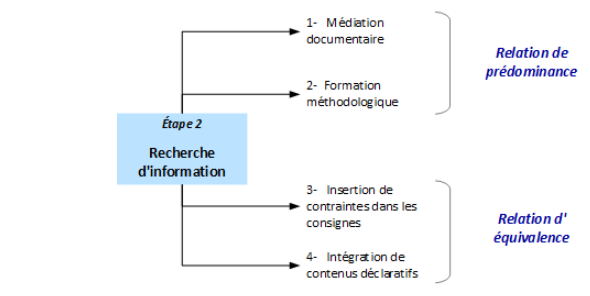 Recherche-d-information