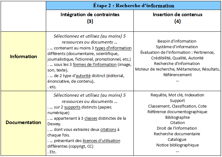 Stratégie-enseignement-recherche-d-information-A