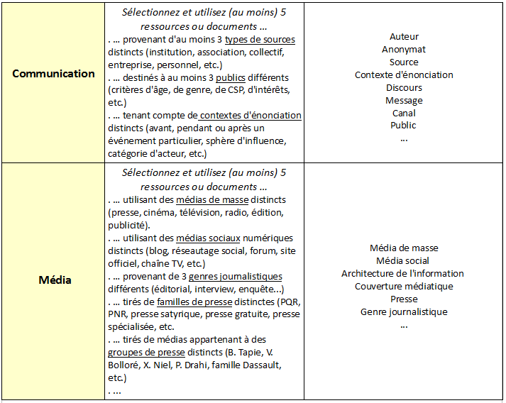 Stratégie-enseignement-recherche-d-information-A