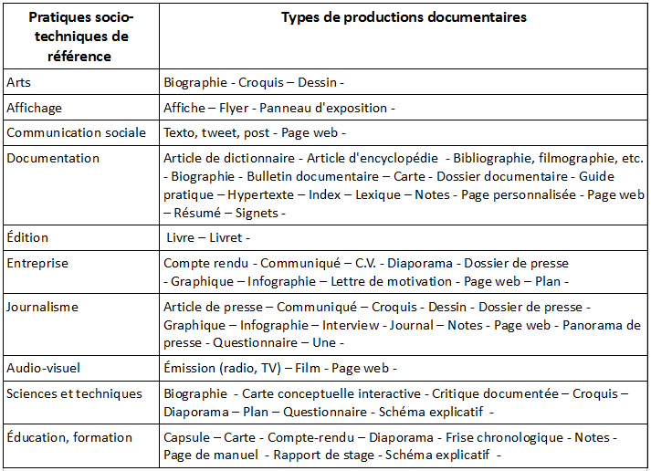 Productions-documentaires-scolaires-et-pratiques-sociales-de-référence