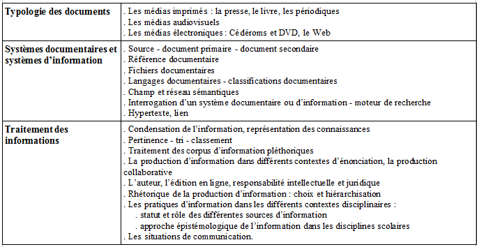 Notions essentielles Info-doc 1