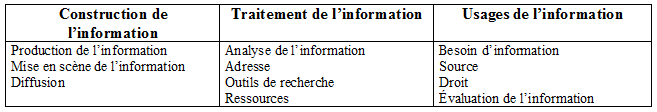 Notions essentielles Info-doc 3