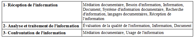 Notions essentielles Info-doc 5