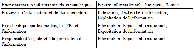 Notions essentielles Info-doc 8