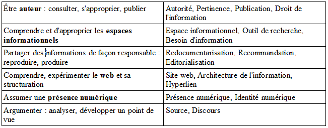 Notions essentielles Info-doc 9