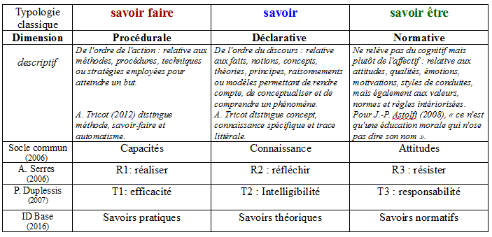 Table 1 de correspondance