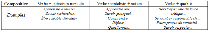 Table 2 de correspondance