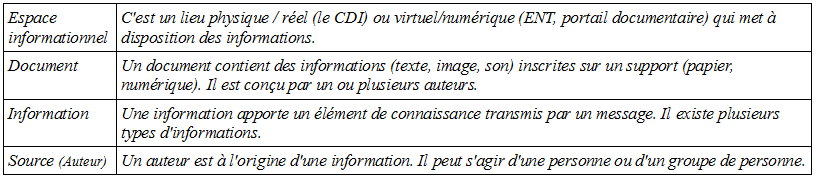 Niveau de formulation Tableau 1