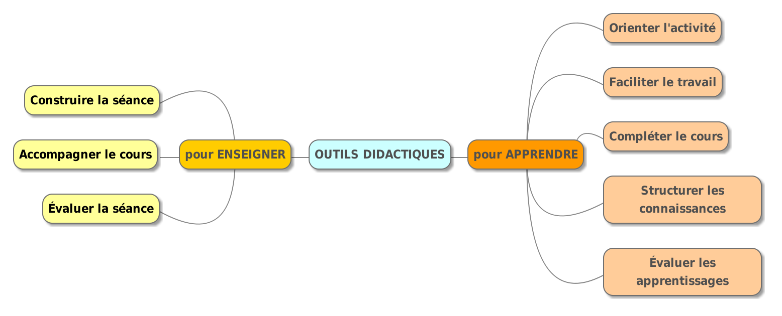 Carte_Outils-didactiques