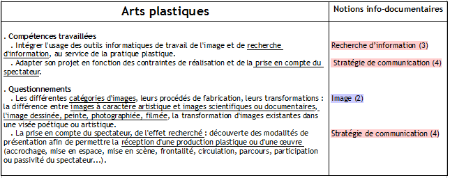 Arts_plastiques