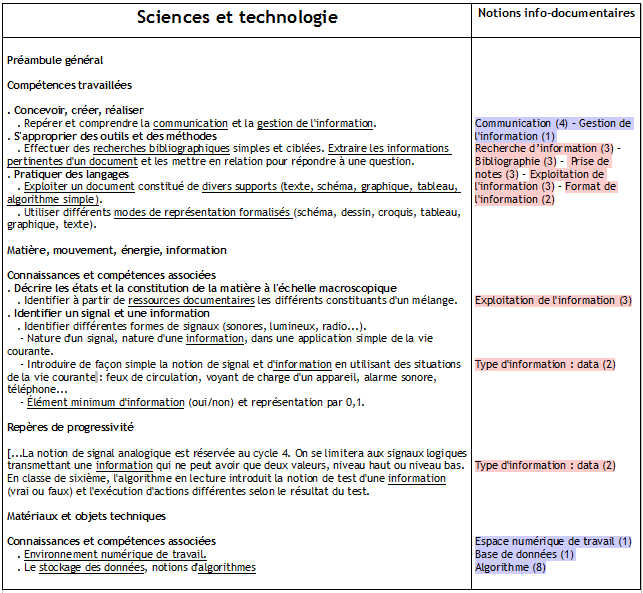 Technologie