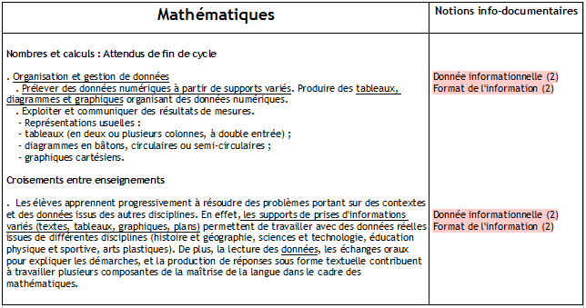 Mathématique