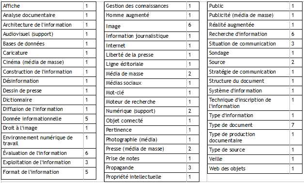 Resultats1