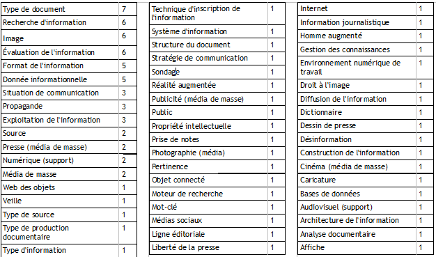 Resultats2