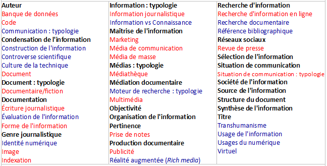 Notions_ID-Programmes_CAP_Bac-Pro