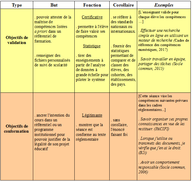 Typologie des objectifs2