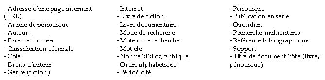 Réseau de notions info-documentaires