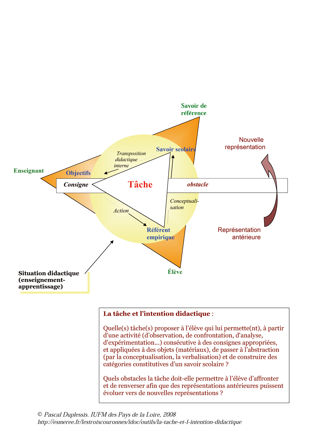 Tache_Schema