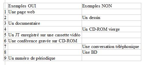 Tableau oui/non