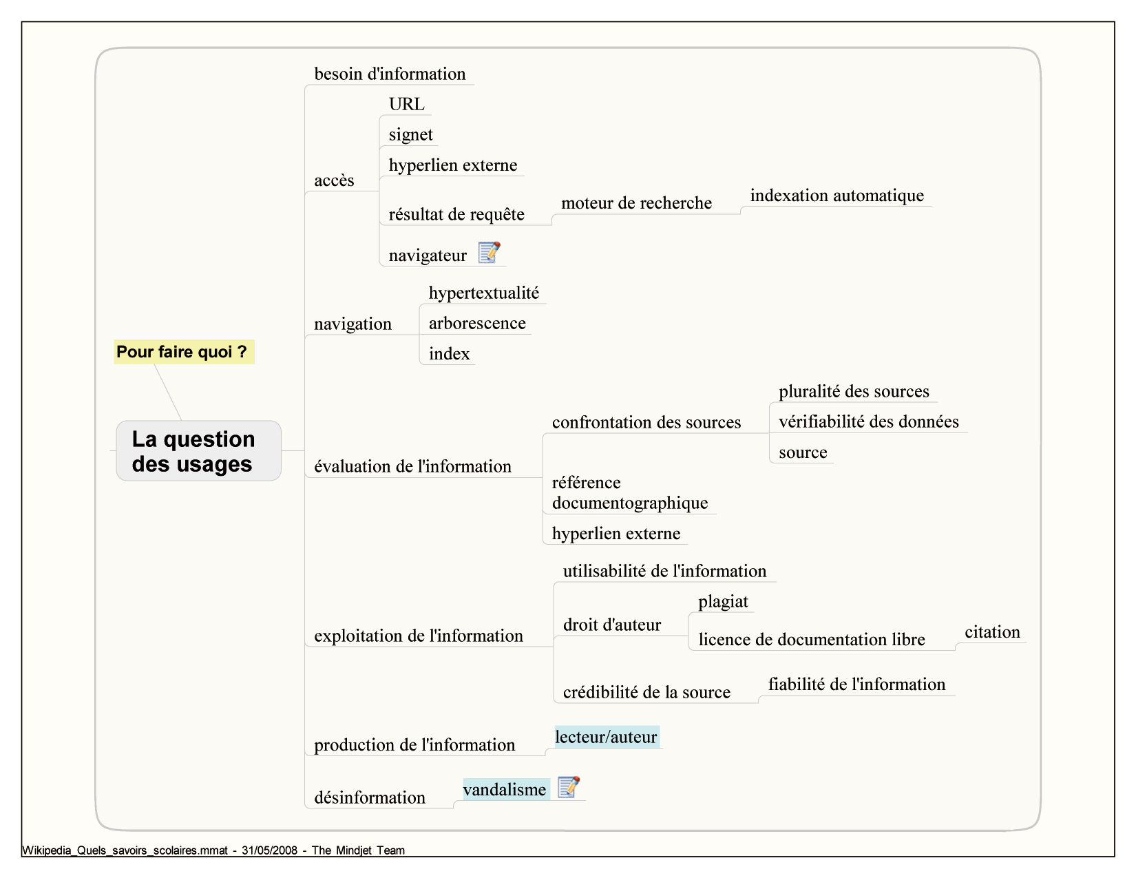 Wikipedia-savoirs-ID-Usages